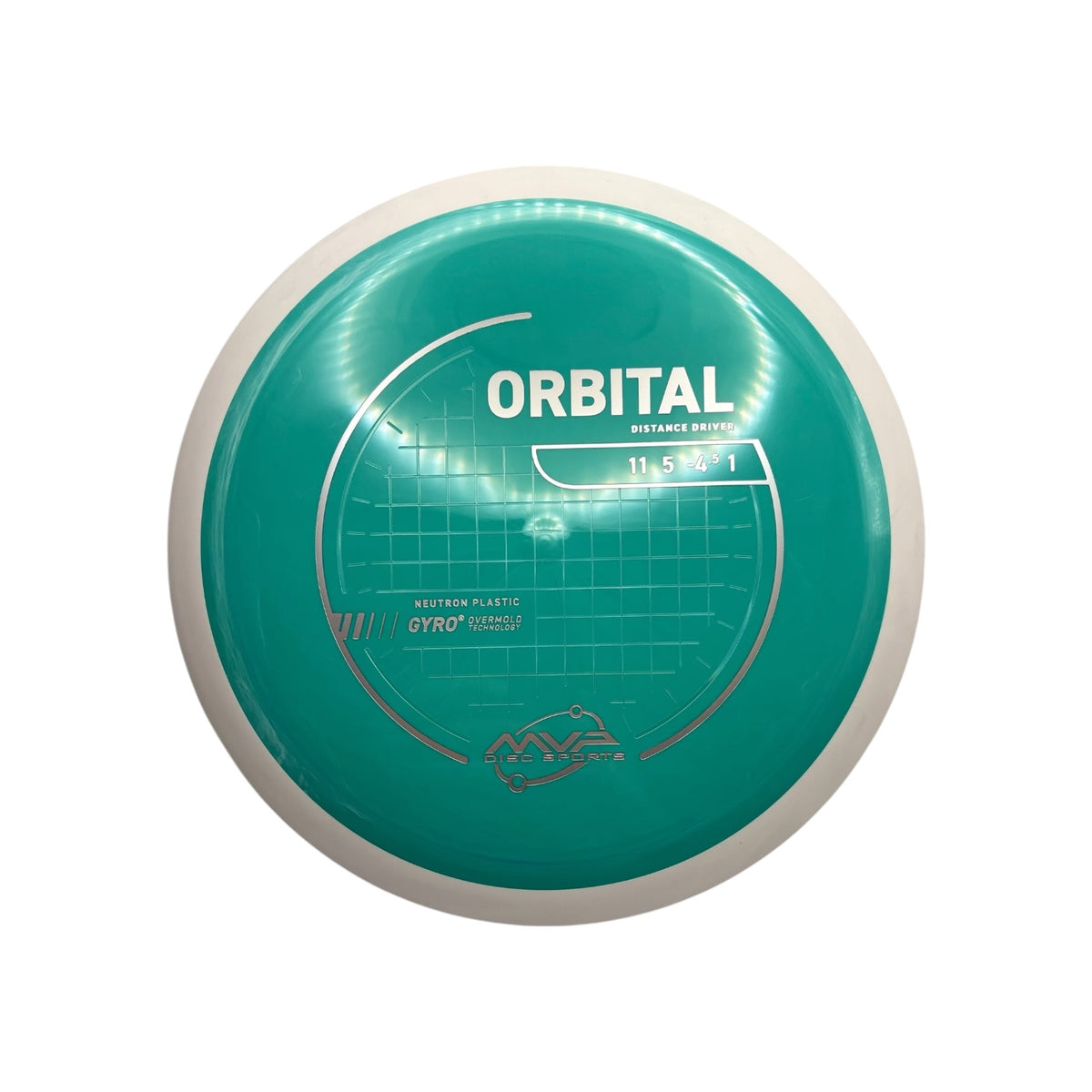 Orbital - Neutron PLC
