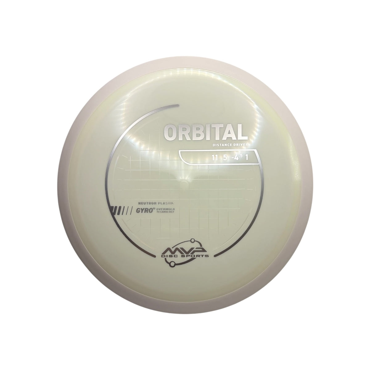 Orbital - Neutron PLC